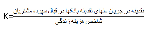 مانیتاریسم یا مکتب پولی