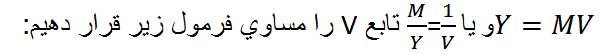 مانیتاریسم یا مکتب پولی