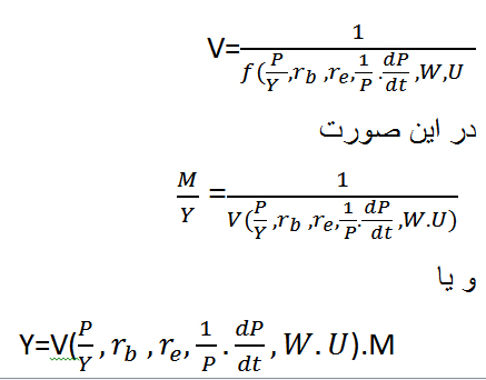 مانیتاریسم یا مکتب پولی