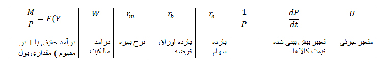 مانیتاریسم یا مکتب پولی