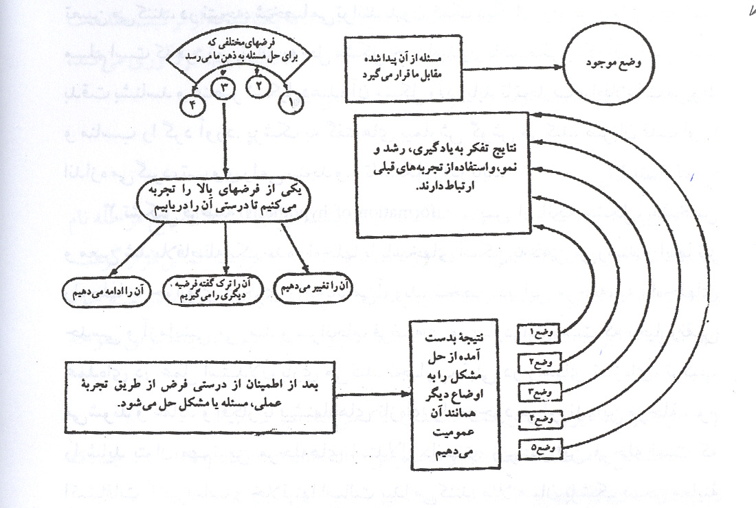 روان شناسی استدلال