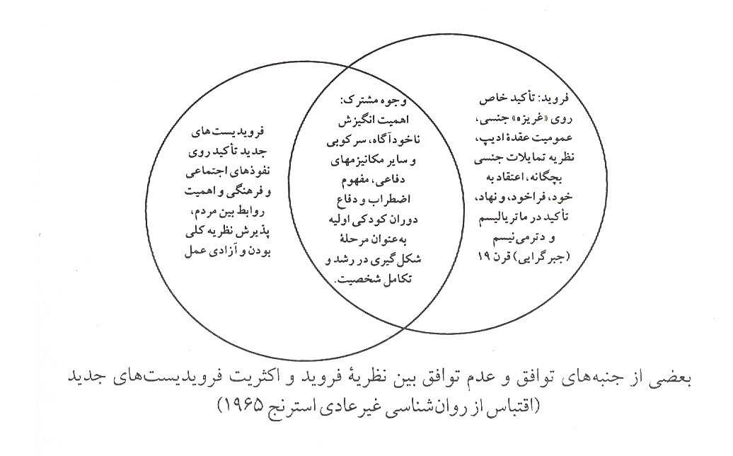 شخصیّت در روانکاوی جدید (2)