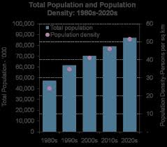 جمعیت رو به افزایش بشر و مشکلات آن