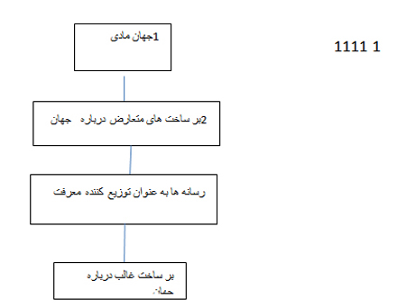 نظریه ی ساخت اجتماعیِ واقعیت