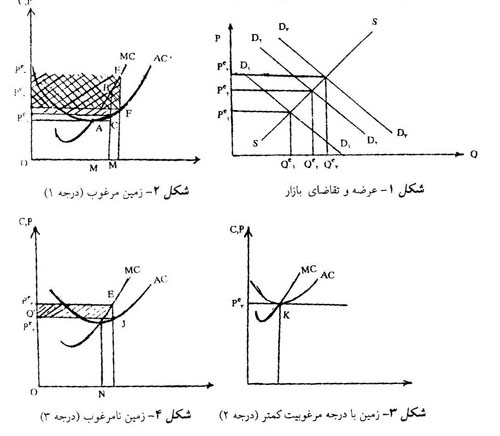  اقتصاددان بدبین(1)