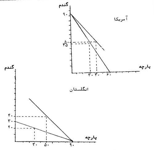  اقتصاددان بدبین (2)