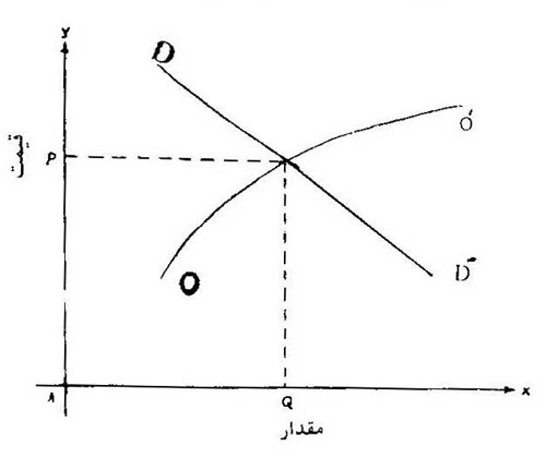  مکتب اقتصادی لوزان