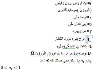 کینزی ها