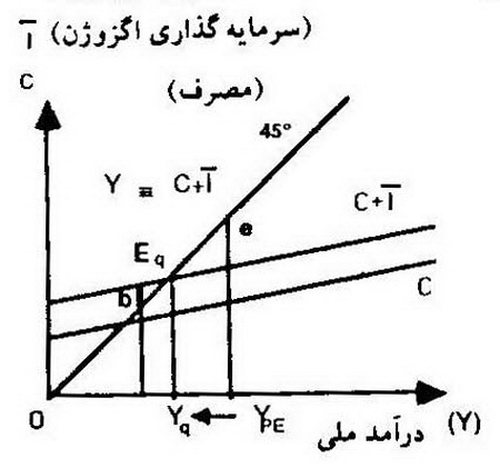 کینزی ها