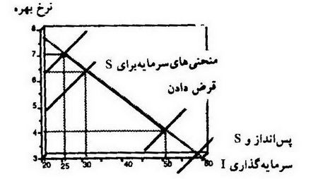 کینزی ها