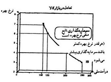 کینزی ها
