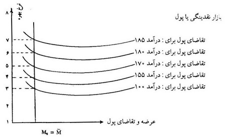 کینزی ها