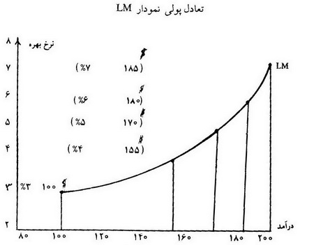 کینزی ها
