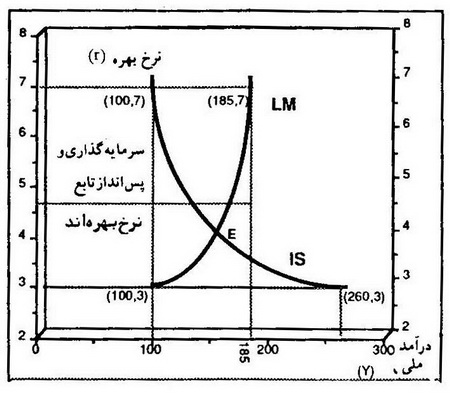 کینزی ها