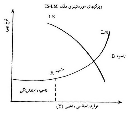 کینزی ها