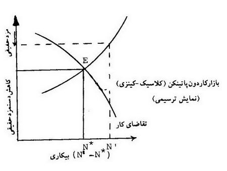 کینزی ها
