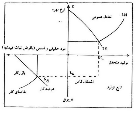 کینزی ها
