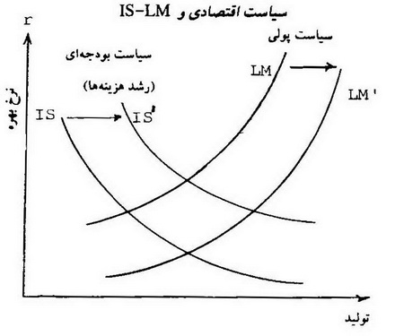 کینزی ها