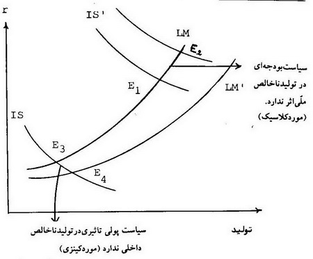 کینزی ها