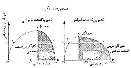  جریان های فکری اقتصاد نولیبرال