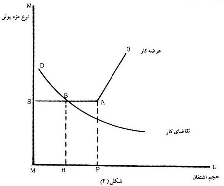 نظریه پولی کینز نظریه پولی کینز