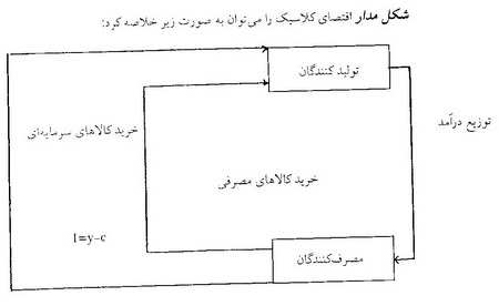 نظریه پولی کینز نظریه پولی کینز