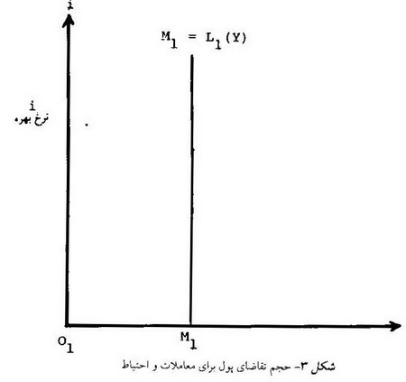 نظریه پولی کینز نظریه پولی کینز