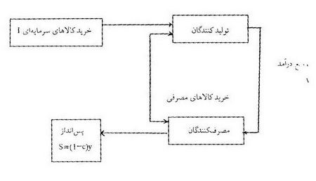 نظریه پولی کینز نظریه پولی کینز