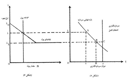 نظریه پولی کینز نظریه پولی کینز