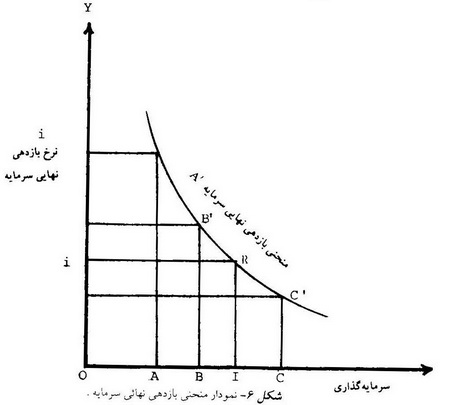 نظریه پولی کینز نظریه پولی کینز