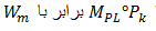 کینز و «ضریب سرمایه گذاری»