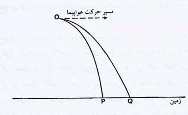رهیافت کمی به طبیعت