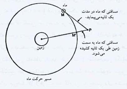 قانون های جهان شمول