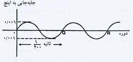 هنر زاییده ی ریاضیات