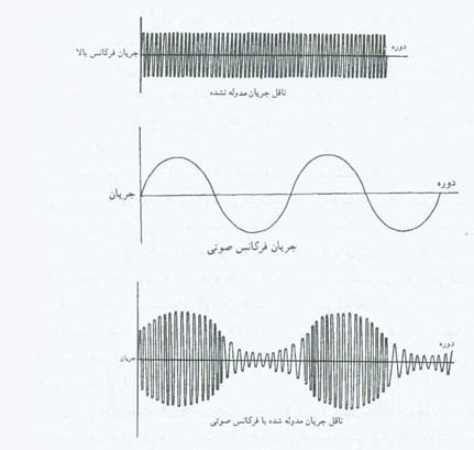 رازی در هوا