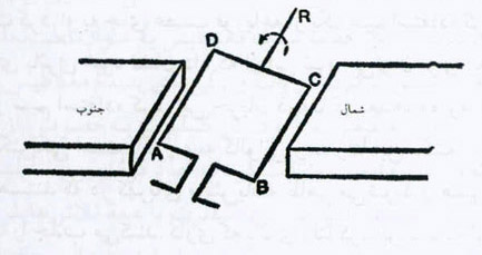 رازی در هوا