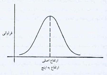 نظریه ریاضی جهل