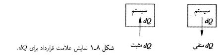 راهی به سوی انتروپی