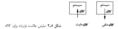 راهی به سوی انتروپی