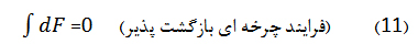 راهی به سوی انتروپی