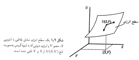 بیشترین سادگی