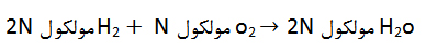 بیشترین سادگی