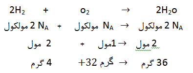 بیشترین سادگی