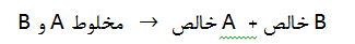 بیشترین سادگی