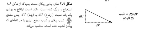 بیشترین سادگی