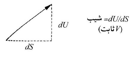 بیشترین سادگی