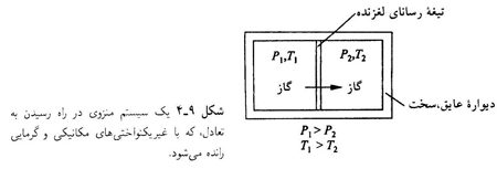 بیشترین سادگی
