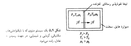 بیشترین سادگی