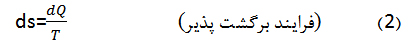 بیشترین سادگی