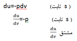 بیشترین سادگی